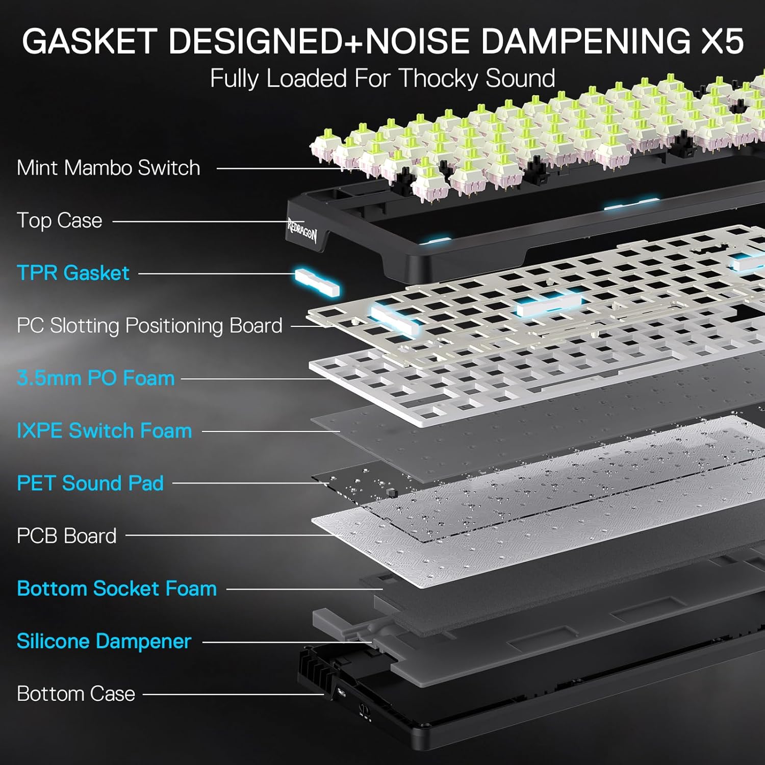 Redragon K724 PRO Wireless Gasket Gaming Keyboard w/Hype Screen & Knob, 81-Key Mechanical Keyboard, Easy-Control 1.14’’ TFT Info Display, 5-Layer Noise Dampening, Custom Linear Switch