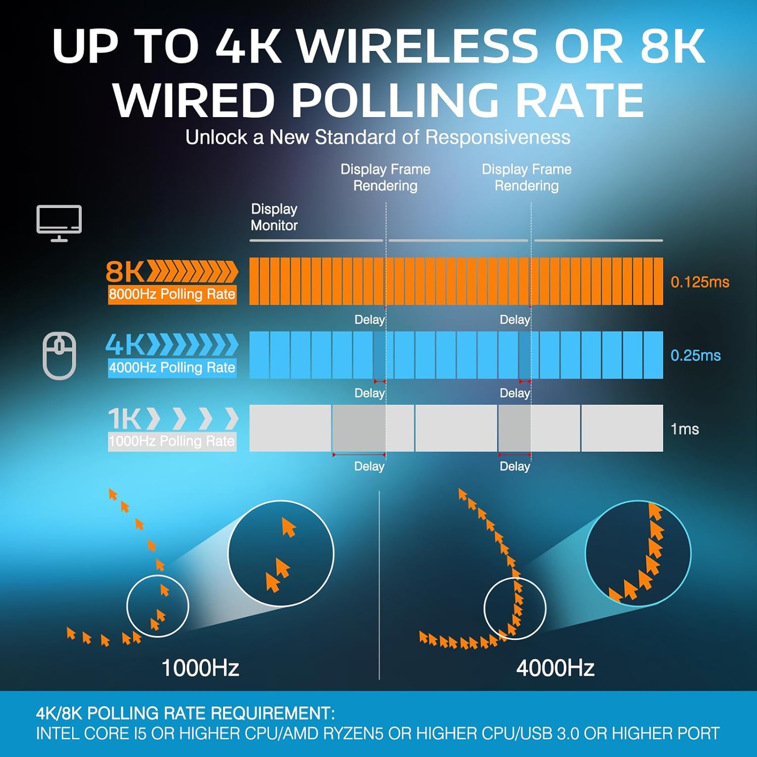 ATTACK SHARK X3PRO 4K/8K Lightweight Wireless Gaming Mouse with Tri-Mode(Wired/2.4GHz/BT),PAW3395 Optical Sensor,26K DPI,Kailh GM8.0 Switch,Long Battery,7 Buttons for PC/Laptop/Win/Mac(White)