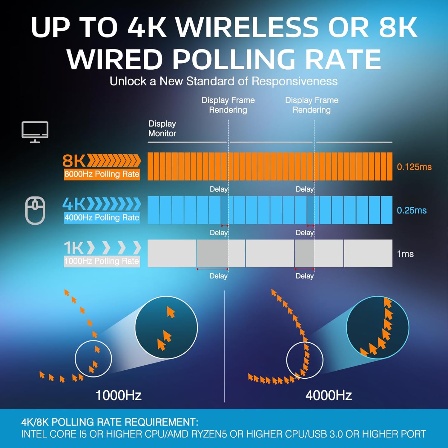 ATTACK SHARK X3PRO 4K/8K Lightweight Wireless Gaming Mouse with Tri-Mode(Wired/2.4GHz/BT),PAW3395 Optical Sensor,26K DPI,Kailh GM8.0 Switch,Long Battery,7 Buttons for PC/Laptop/Win/Mac(Black)