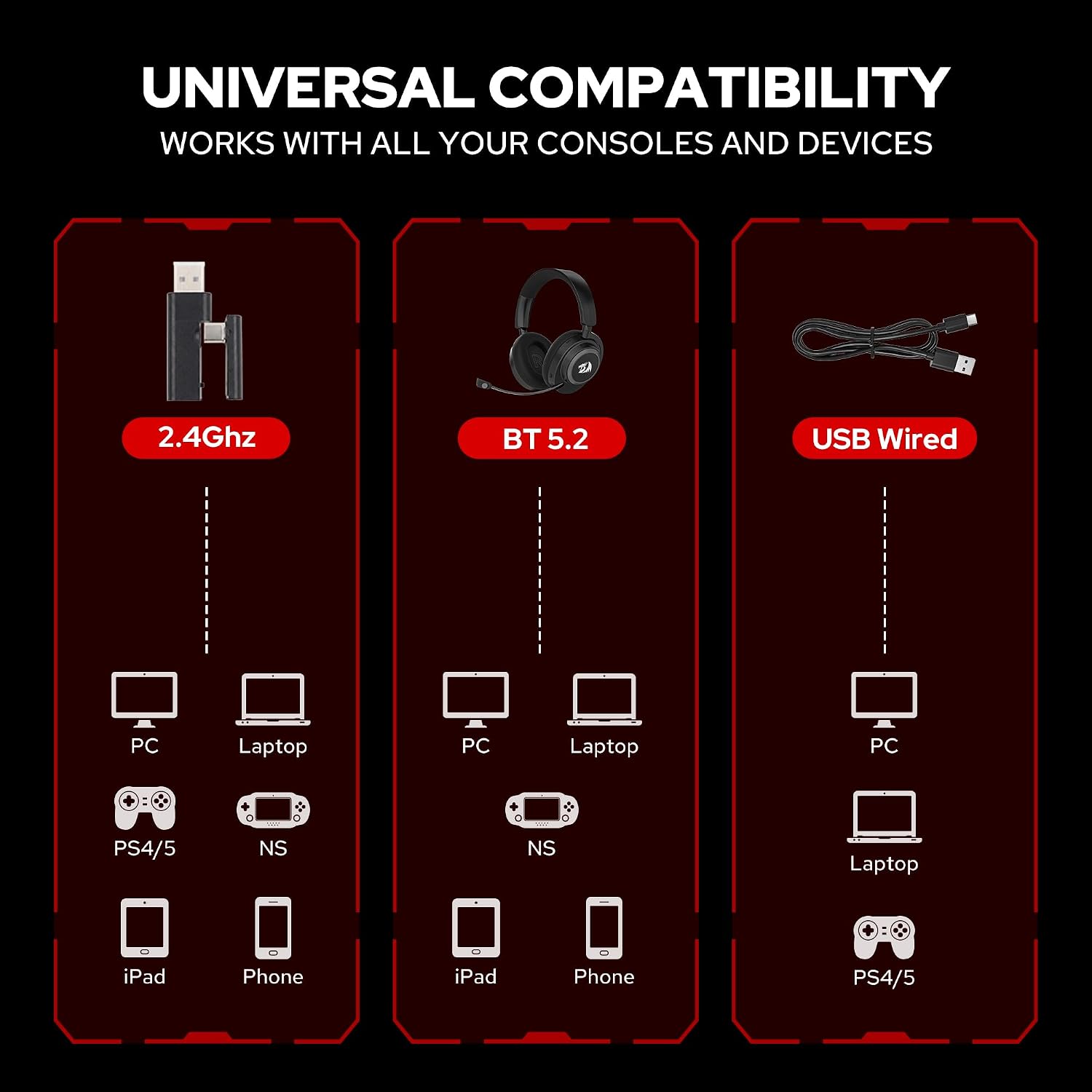 Redragon H891 Wireless Gaming Headset, Tri-Mode (2.4G/BT/Wired), 65H Battery, 50mm Drivers & 7.1 Surround Sound, Noise-Cancelling Retractable Mic, Compatible with PC, PS5, NS, Mac, Mobile