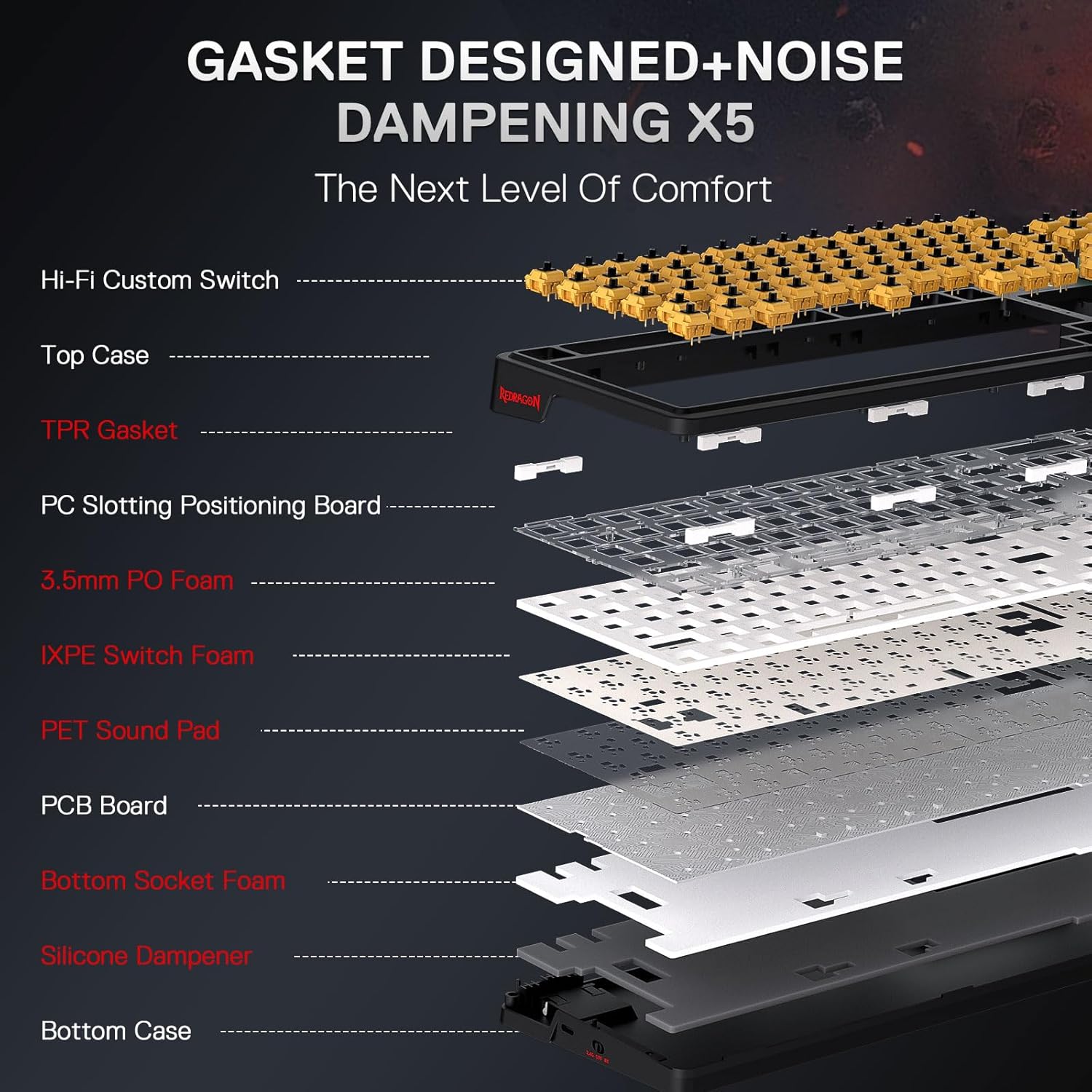 لوحة مفاتيح الألعاب اللاسلكية Redragon K719 PRO Gasket مع شاشة عرض ومقبض، لوحة مفاتيح ميكانيكية بـ 95 مفتاحًا، شاشة معلومات TFT سهلة التحكم مقاس 1.14 بوصة، نظام عزل ضوضاء بخمس طبقات، مفتاح خطي مخصص، إصدار أنمي