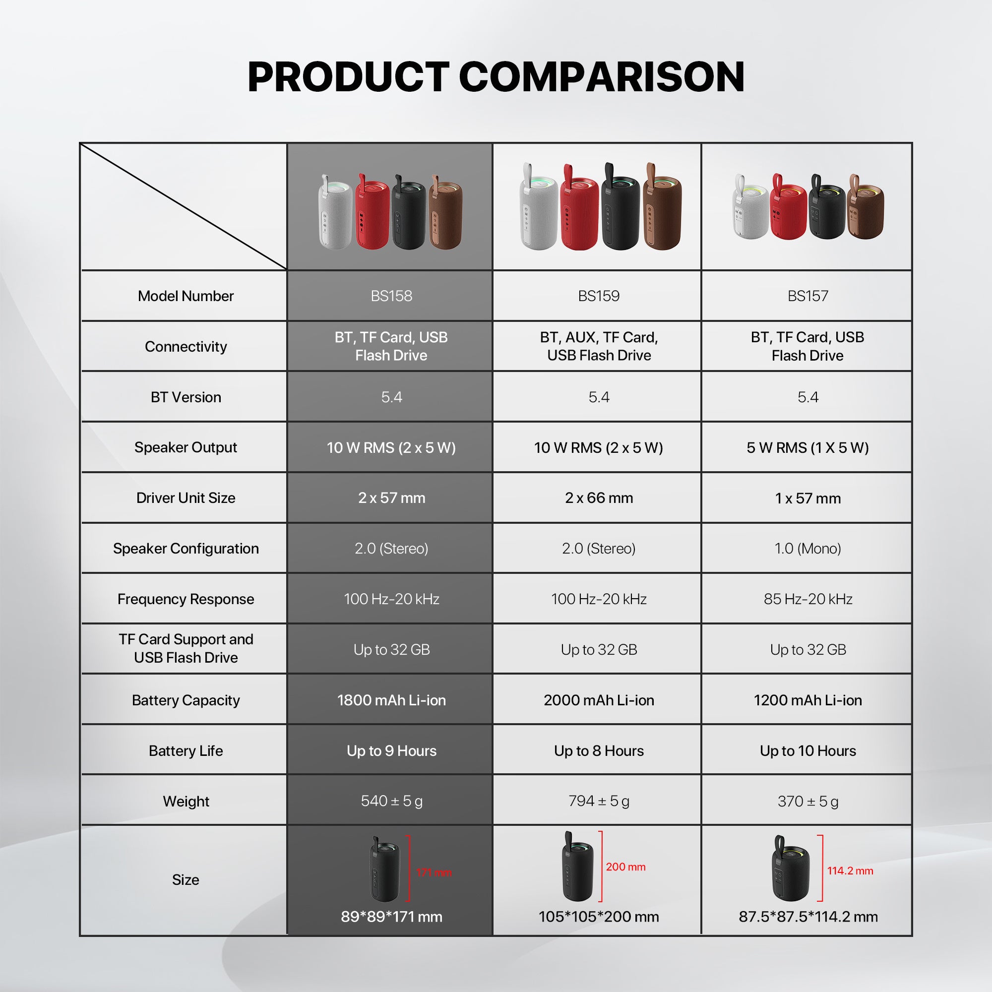 FANTECH BS159 True Wireless RMS Speaker TWS Deep Bass 10W 57mm Driver 4-Way Connectivity BT TF Card USB RGB Portable Speaker - Black