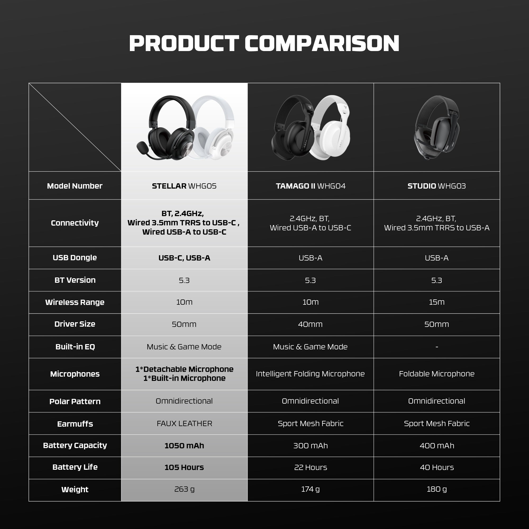 FANTECH WHG05 STELLAR Multiplatform Wireless Gaming Headset