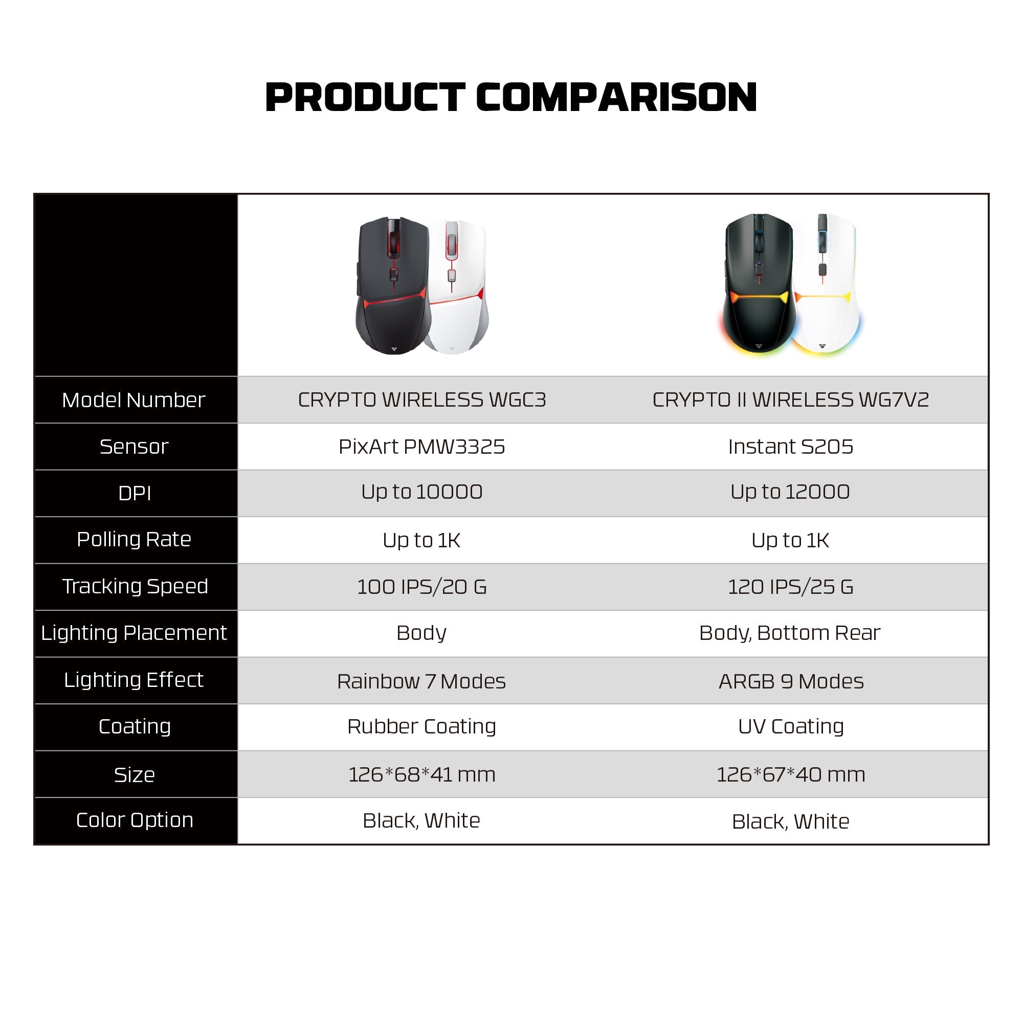 FANTECH WG7V2 CRYPTO II Wireless Gaming Mouse Black Mouse