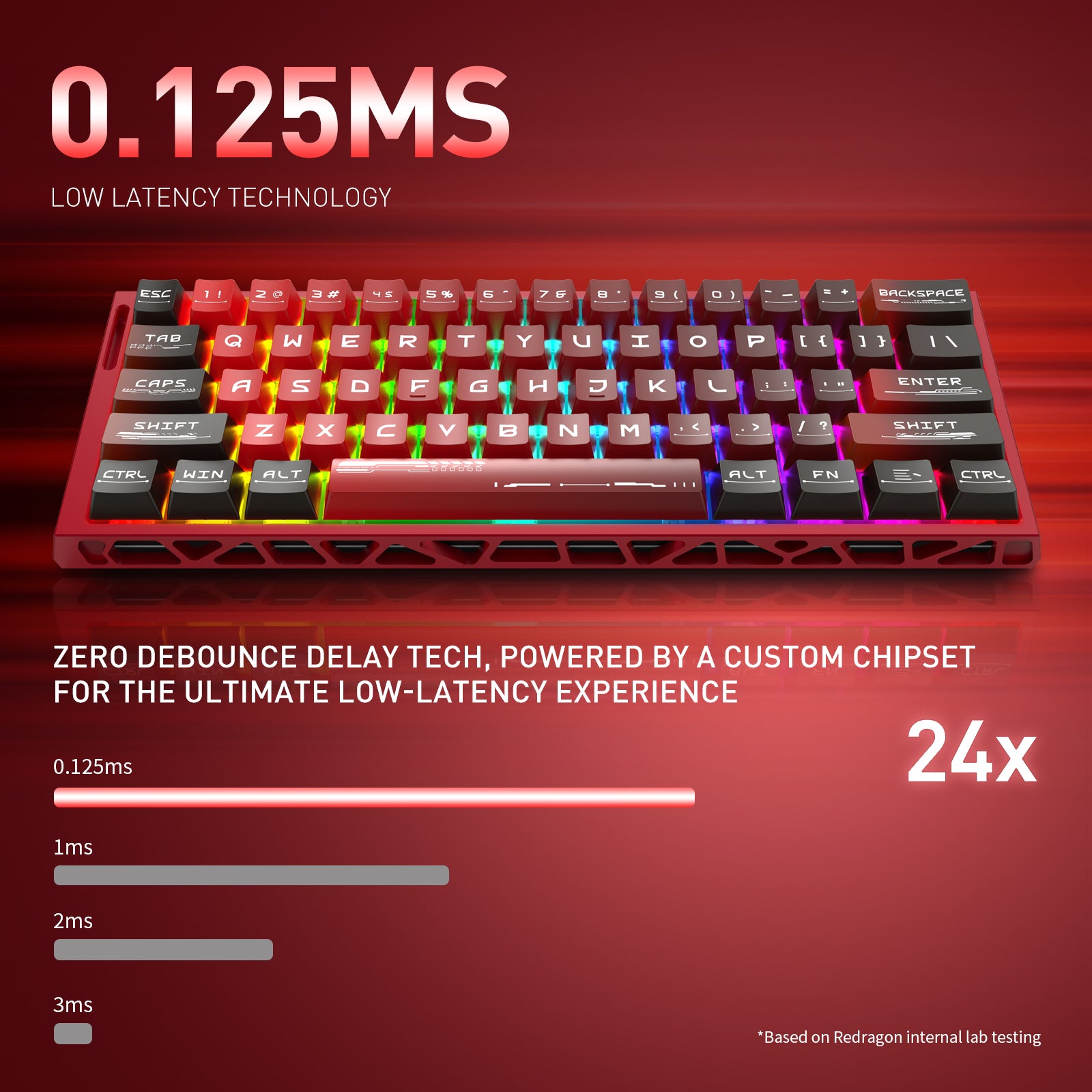 لوحة مفاتيح الألعاب Redragon K753 HE Rapid Trigger، لوحة مفاتيح ميكانيكية سلكية 61 مفتاحًا بنسبة 60% مع قاعدة ألومنيوم مجوفة باللون الأحمر الجذاب، ومفاتيح مغناطيسية UltraMag 100% POM فائقة النعومة وسريعة الاستجابة من الجيل التالي
