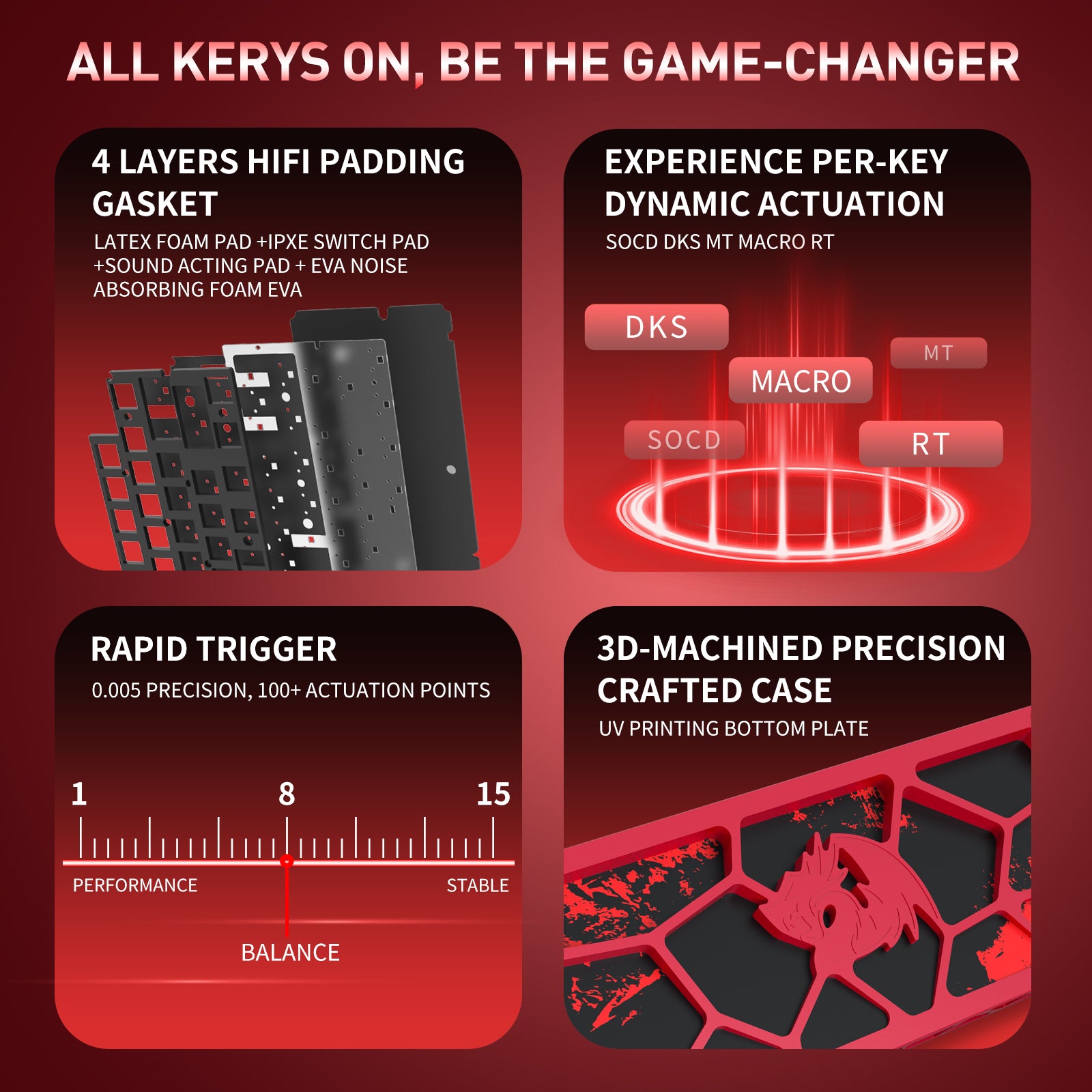 لوحة مفاتيح الألعاب Redragon K753 HE Rapid Trigger، لوحة مفاتيح ميكانيكية سلكية 61 مفتاحًا بنسبة 60% مع قاعدة ألومنيوم مجوفة باللون الأحمر الجذاب، ومفاتيح مغناطيسية UltraMag 100% POM فائقة النعومة وسريعة الاستجابة من الجيل التالي
