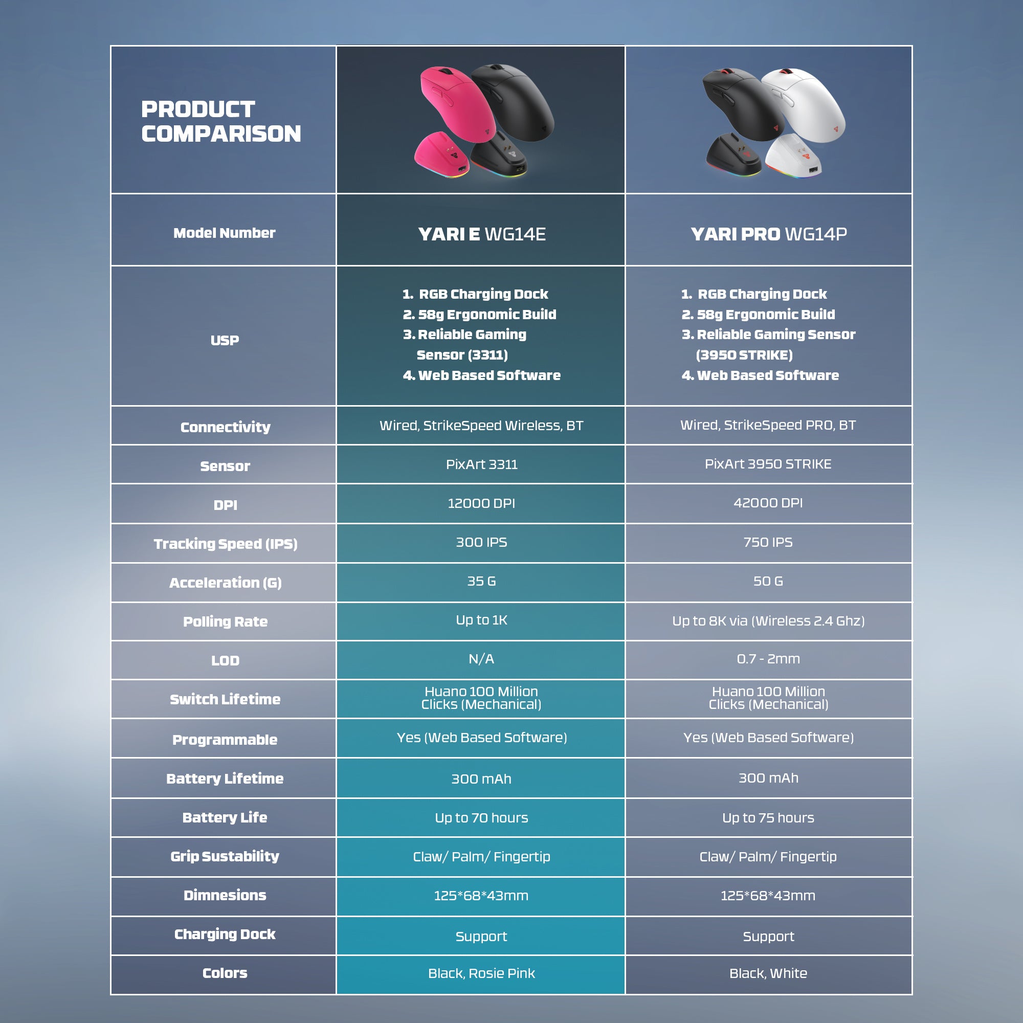 Fantech WG14E YARI E Ergonomic Wireless Gaming Mouse