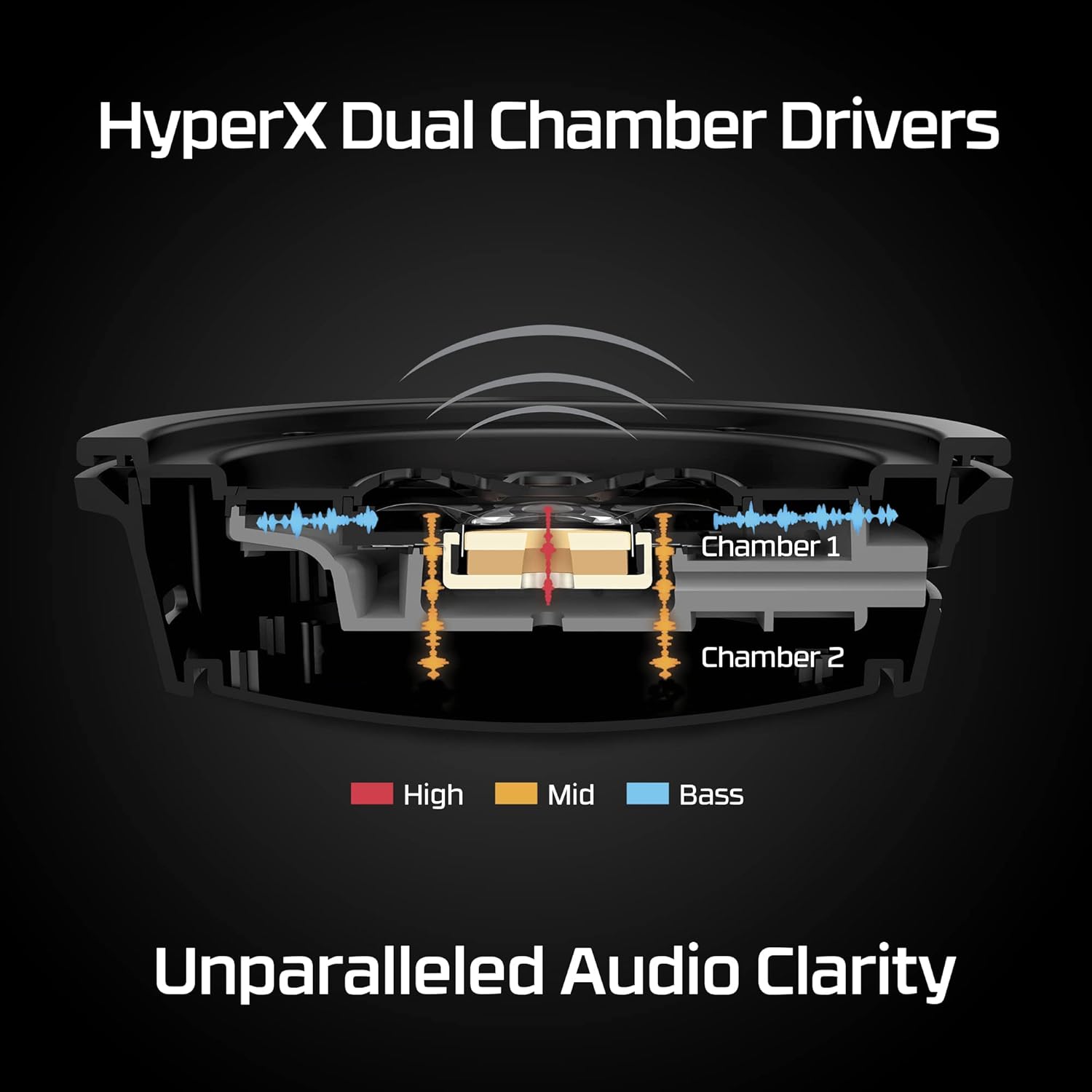 HyperX Cloud Alpha Wireless - Gaming Headset for PC-PS4-PS5, 300-hour battery life