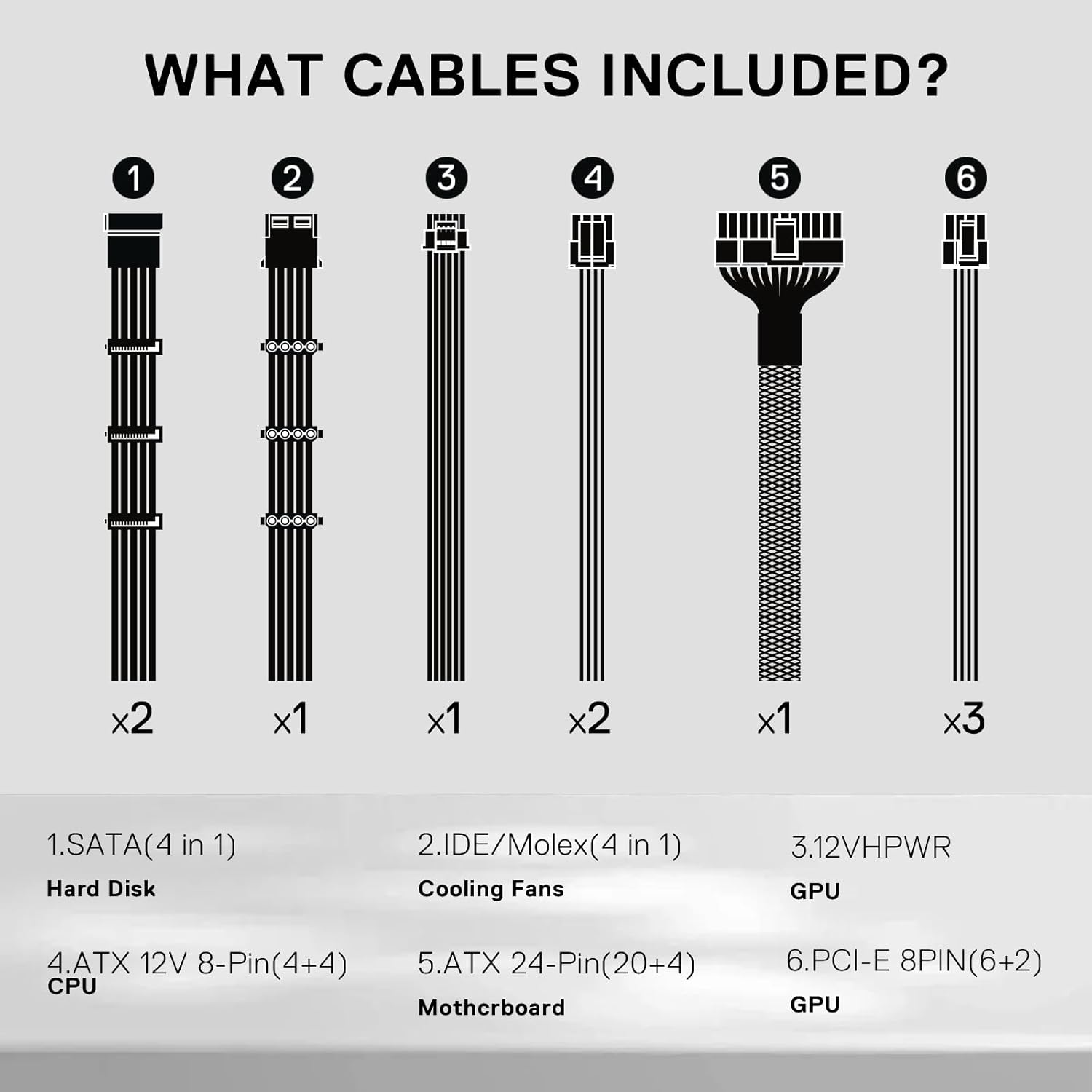 Redragon RGMS-1200W PRO 80+ Gold 1200 Watt Power Supply w/Upgraded ATX 3.1 & PCIe 5.1 Fully Modular, Compact 150mm Size, Smart ECO Low Noise Fan, 100% Japanese Capacitors, Full Mod Cables