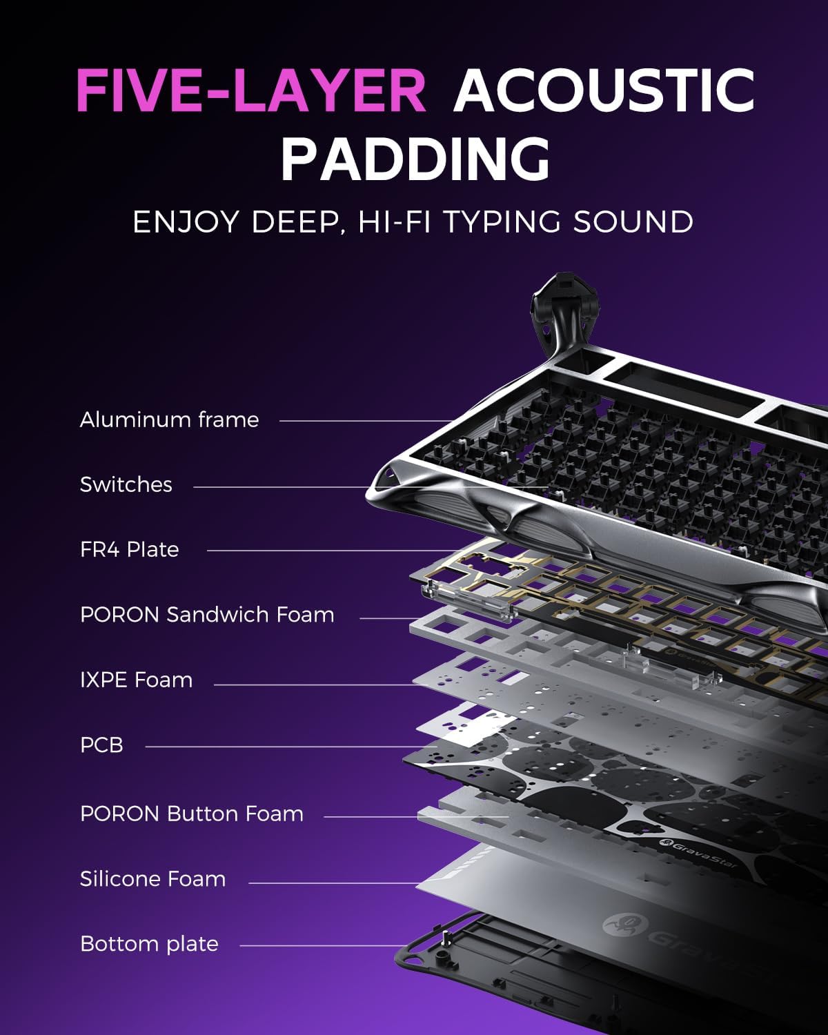 GravaStar Mercury K1 Pro Wireless Mechanical Gaming Keyboard, 75% Layout RGB Custom Keyboard, Electroplated Glossy Frame, Hot-Swappable Linear Switches – Cyberpunk Edition