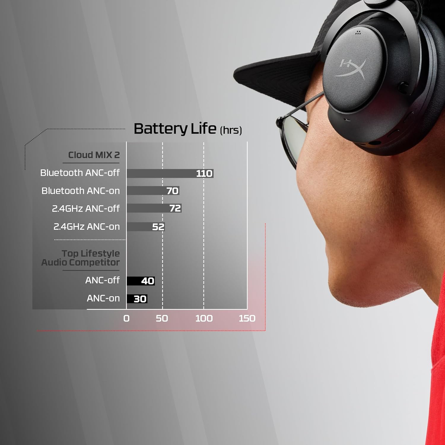 HyperX Cloud Mix 2 – Dual Wireless Over-Ear Headphones with ANC, 2,4GHz dongle, Bluetooth 5.3