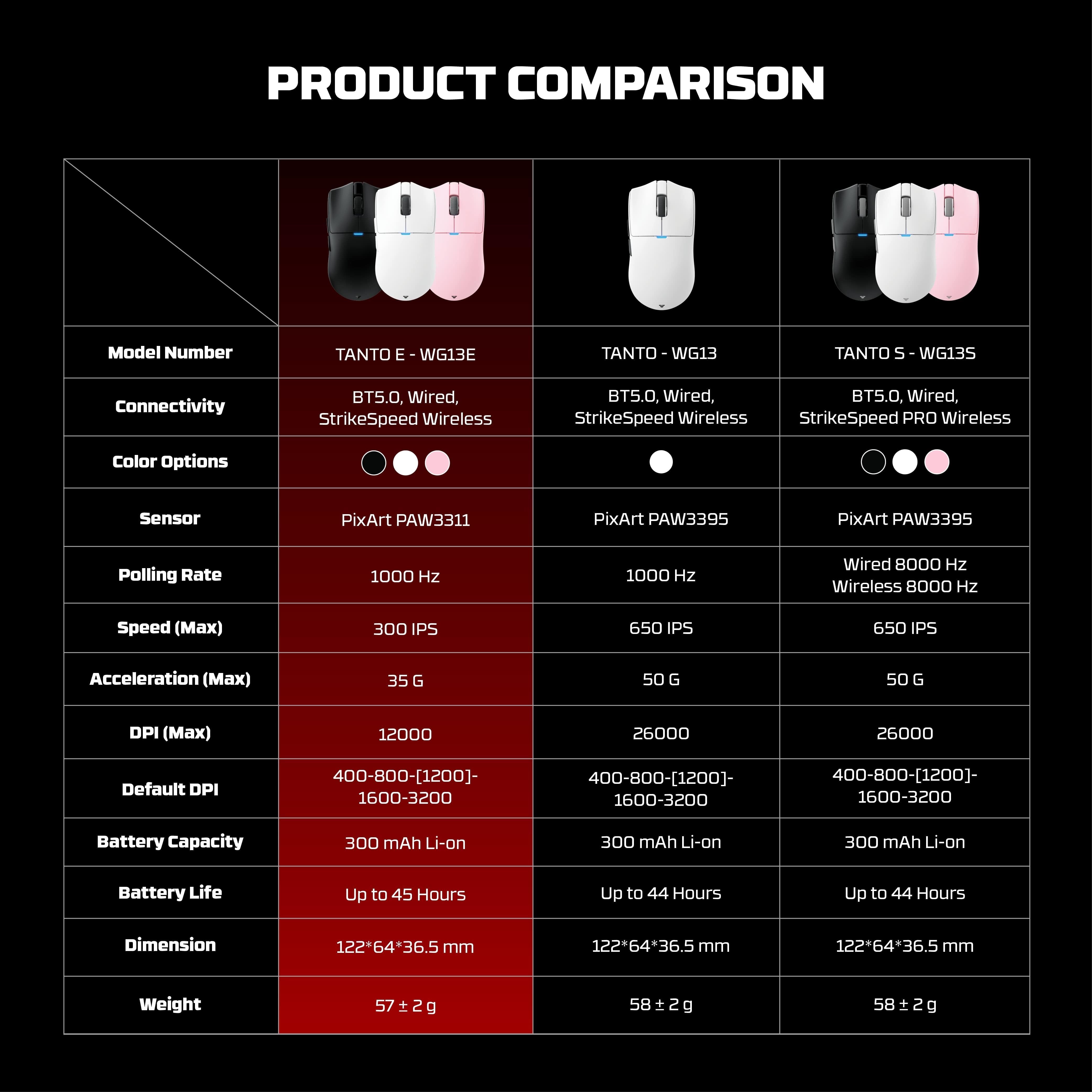 FANTECH TANTOE WG13E Wireless Mouse Three-mode switching and Magnetic Rechargeable Dock PixArt PAW3311 Up to 45 hours Macro Mic - Pink