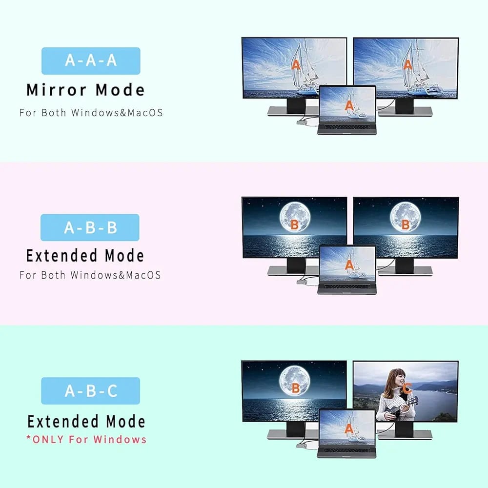 USB C to Dual HDMI Adapter, 4 in 1 USB Type C Hub with 2 HDMI?4K@30Hz?/USB3.0 /PD Charging, Dual HD Screen Display USB-C Docking Station Compatible...