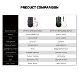 FANTECH WG7V2 CRYPTO II Wireless Gaming Mouse White