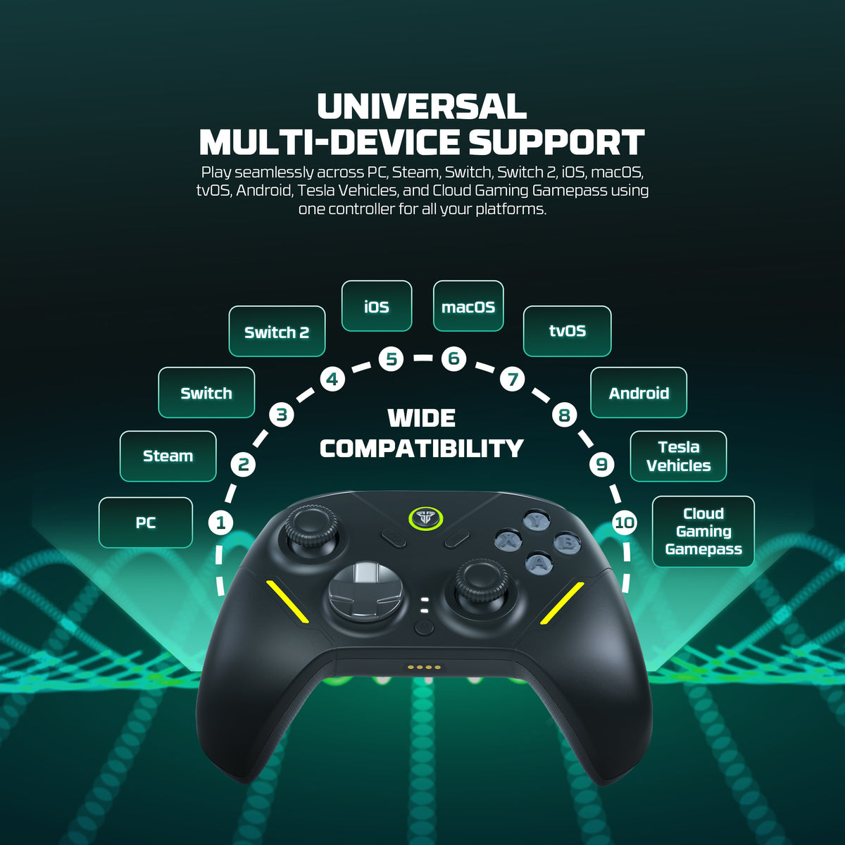 Fantech ZENITH PRO Wireless Gamepad RGB Multi-Platform Hall-Effect Game Controller with Charging Dock Fantech ZENITH PRO Wireless Gamepad RGB Multi-Platform Hall-Effect Game Controller with Charging Dock