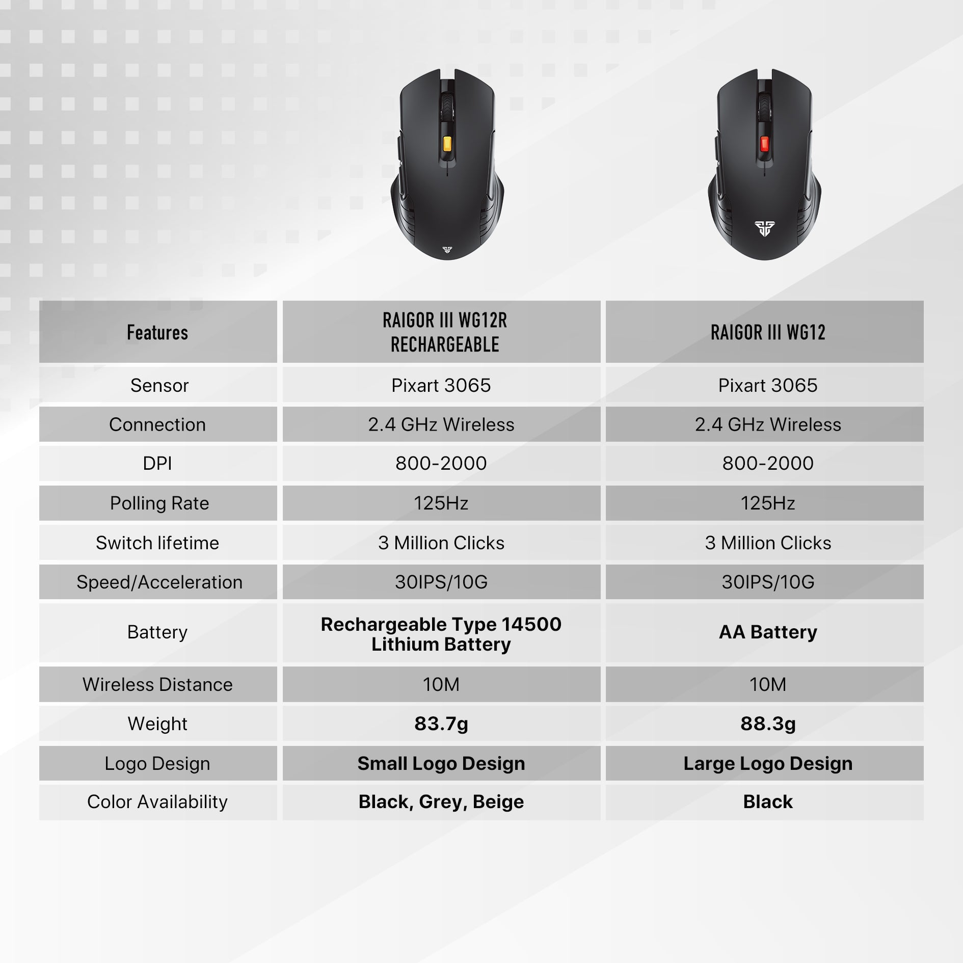 Fantech RAIGOR Gen III WG12R Rechargeable Mouse Wireless Gaming Mouse