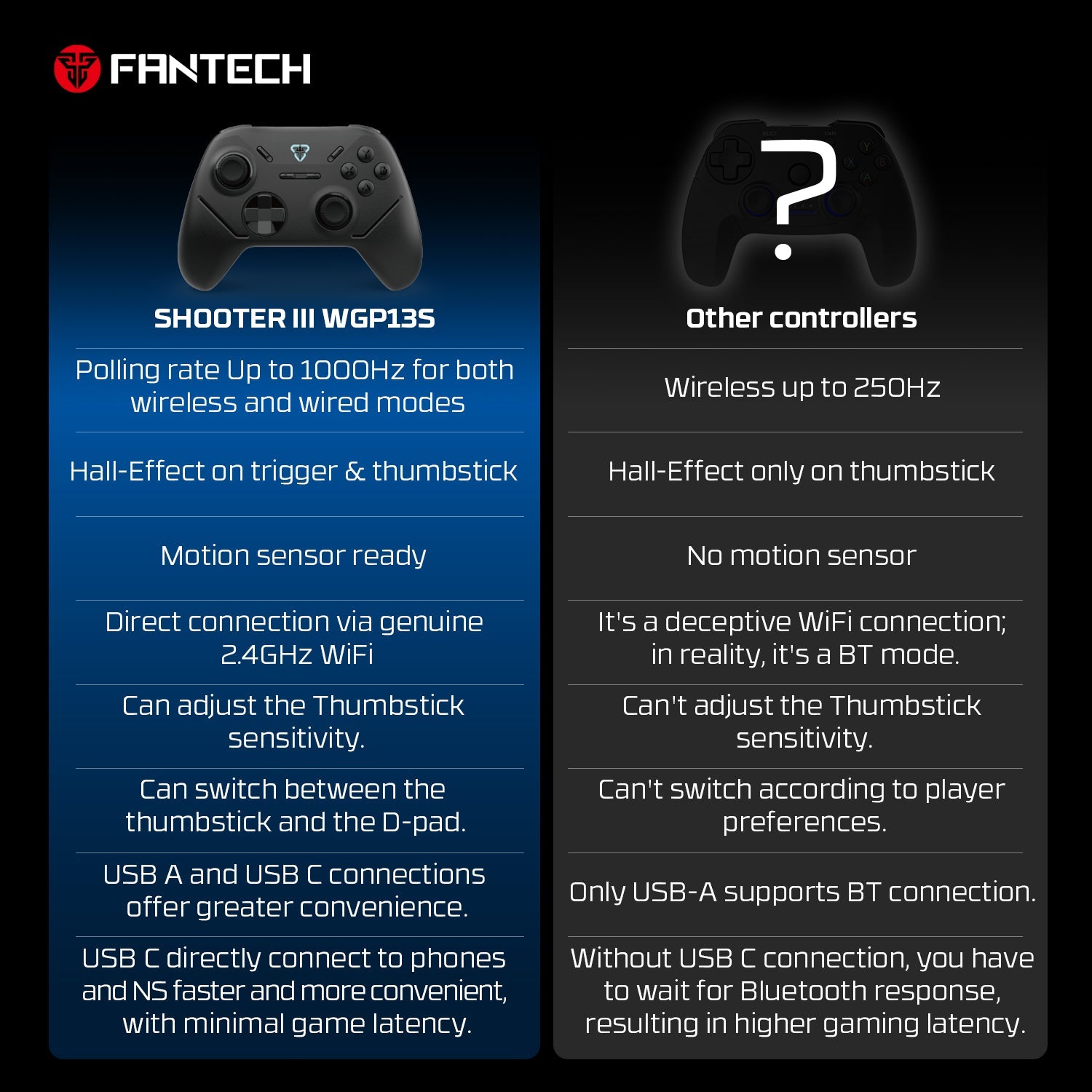FANTECH SHOOTER II WGP13s CONTROLLER Console